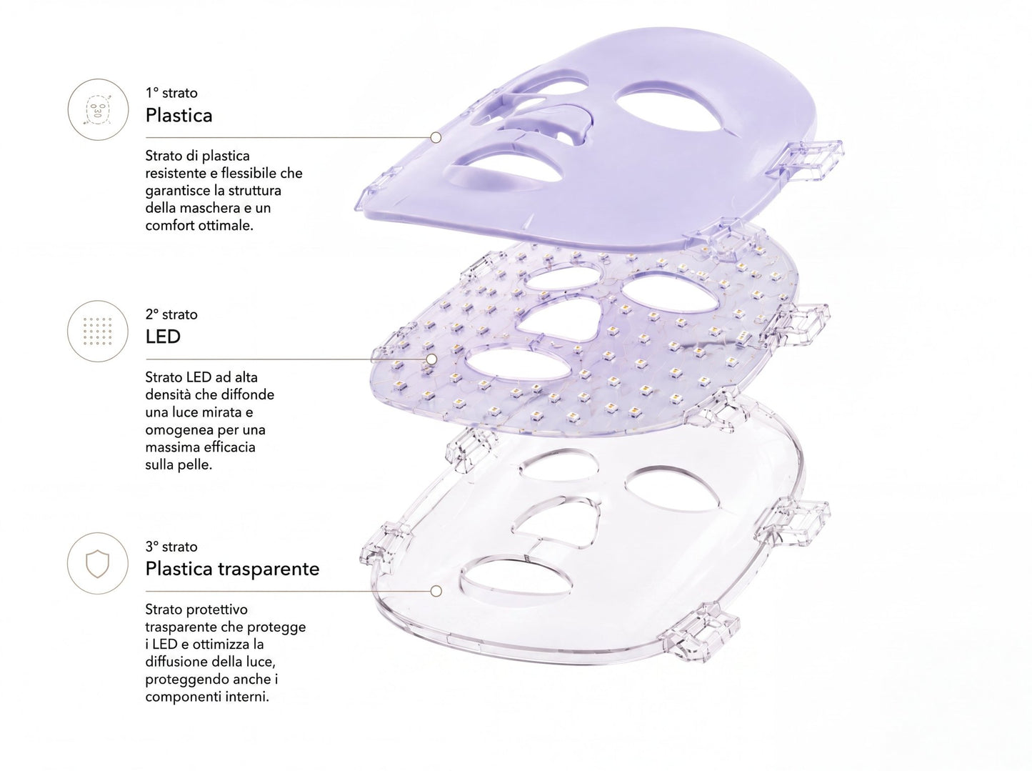 Maschera LED per il viso 7 colori