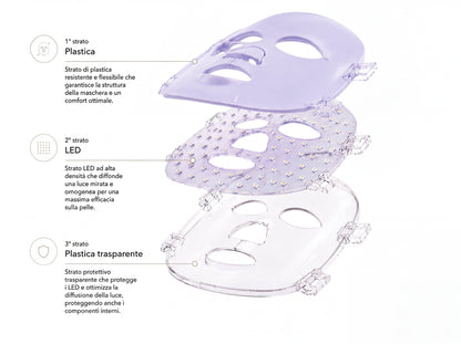 Maschera LED per il viso 7 colori